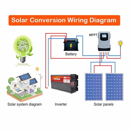 Convertisseur d'énergie 6000W pour protéger vos appareils 220V - 4