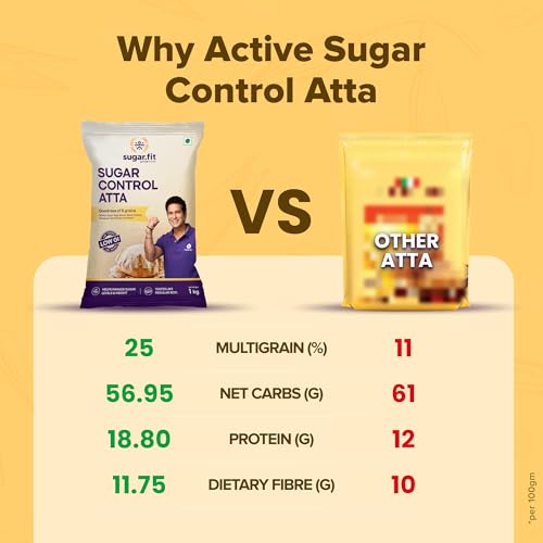 Sugar.fit Sugar Control Atta – 8-in-1 multigrain flour, sharbati wheat, ragi, millets, soybean, fenugreek & more, diabetic-friendly, 20% lower GI , high protein & fiber, healthy weight - 1 Kg (Pack of 1)