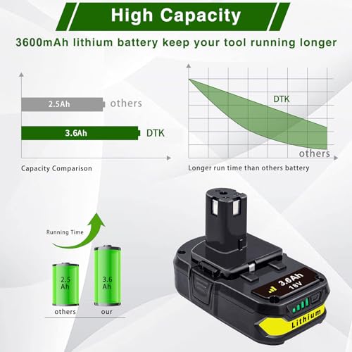 Image of DTK Battery Replacement for Ryobi 18V Battery One Plus P102 P103 P104 P105 P107 P108 P109 P190 P122 18V ONE+ Batteries Replacement 3.6Ah 2Packs