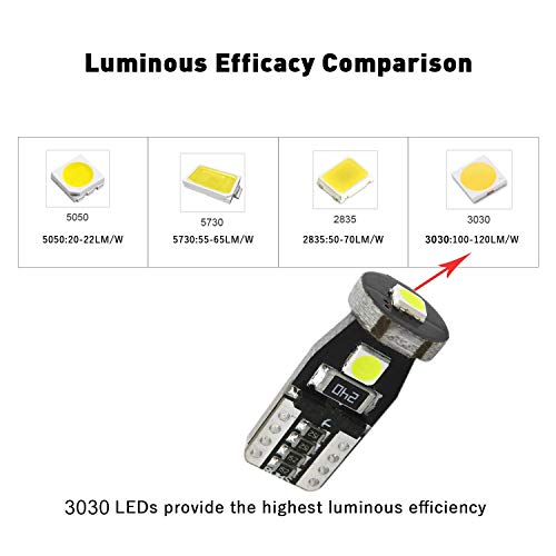 Bombillas LED T10 194 para tablero, pack de 6 miniatura 5