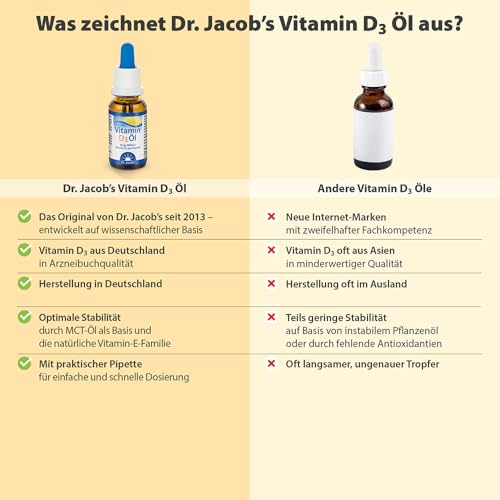 Dr Jacob's Vitamin D3 Öl Tropfen 800 IE I ideal dosierbar für die ganze Familie auch Kleinkinder I für Immunsystem, Muskeln und Knochen¹ I Apotheken-Qualität I hohe Bioverfügbarkeit 20 ml 640 Tropfen