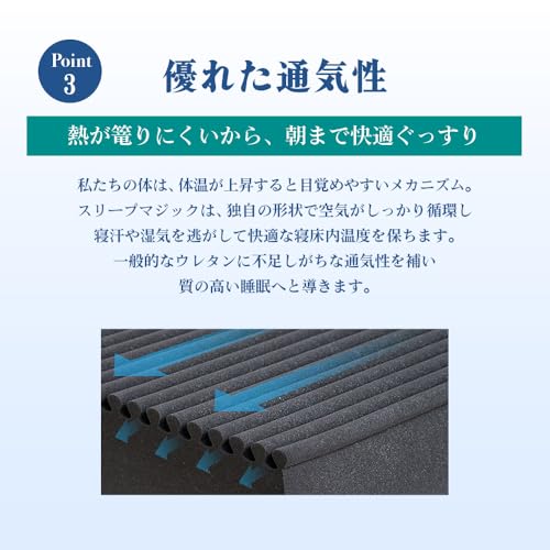 ライズ東京『スリープマジック極厚プレミアムマットレスウェーブタイプ』