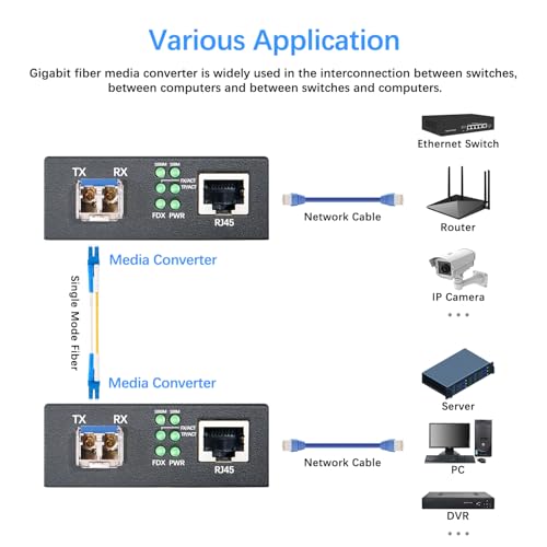 Image of Gigabit Single Mode LC Fiber Media Converter, 10 /100 /1000Base-TX to 1000Base-LX SFP RJ45 Copper Converter with 2Pack Dual LC Transceiver Module, 1.25Gbps SMF 1310nm, up to 20km, 1 Pair