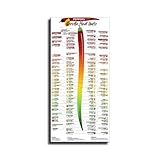 Scoville Heat Units Pepper Chart Laminated Poster Canvas Print Wall Art Painting Living Room Home Decor (16x34inch-No Frame)