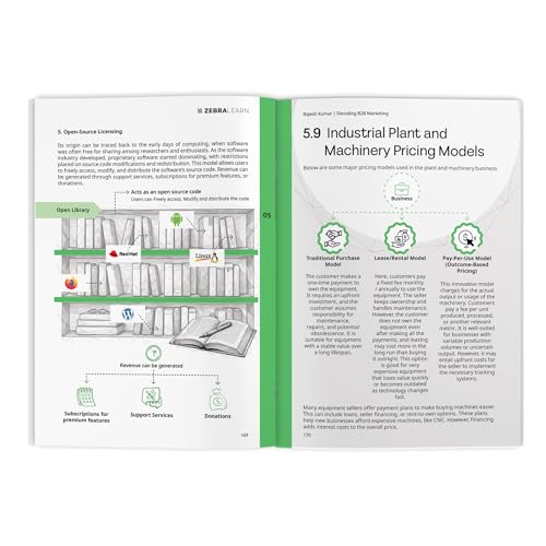 Image of Decoding B2B Marketing: Practical Strategies and Real-World Insights from 30+ Business and Marketing Leaders