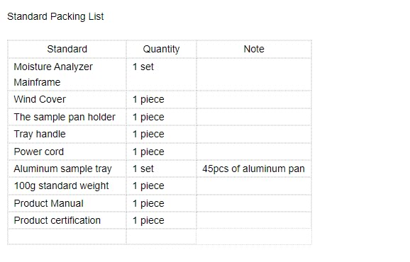 0.001g/110g Portable Grain Moisture Meter, Rapid Halogen Analyzer XY-100W