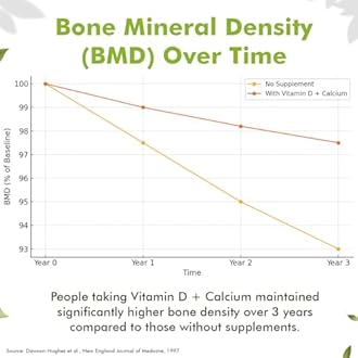 Sprowt Calcium Magnesium Zinc Vitamin D3, B12 & K- Vegetarian Tablets I Supplement for Women and Men, For Bone Health & Joint Support (30 Count (Pack of 1))