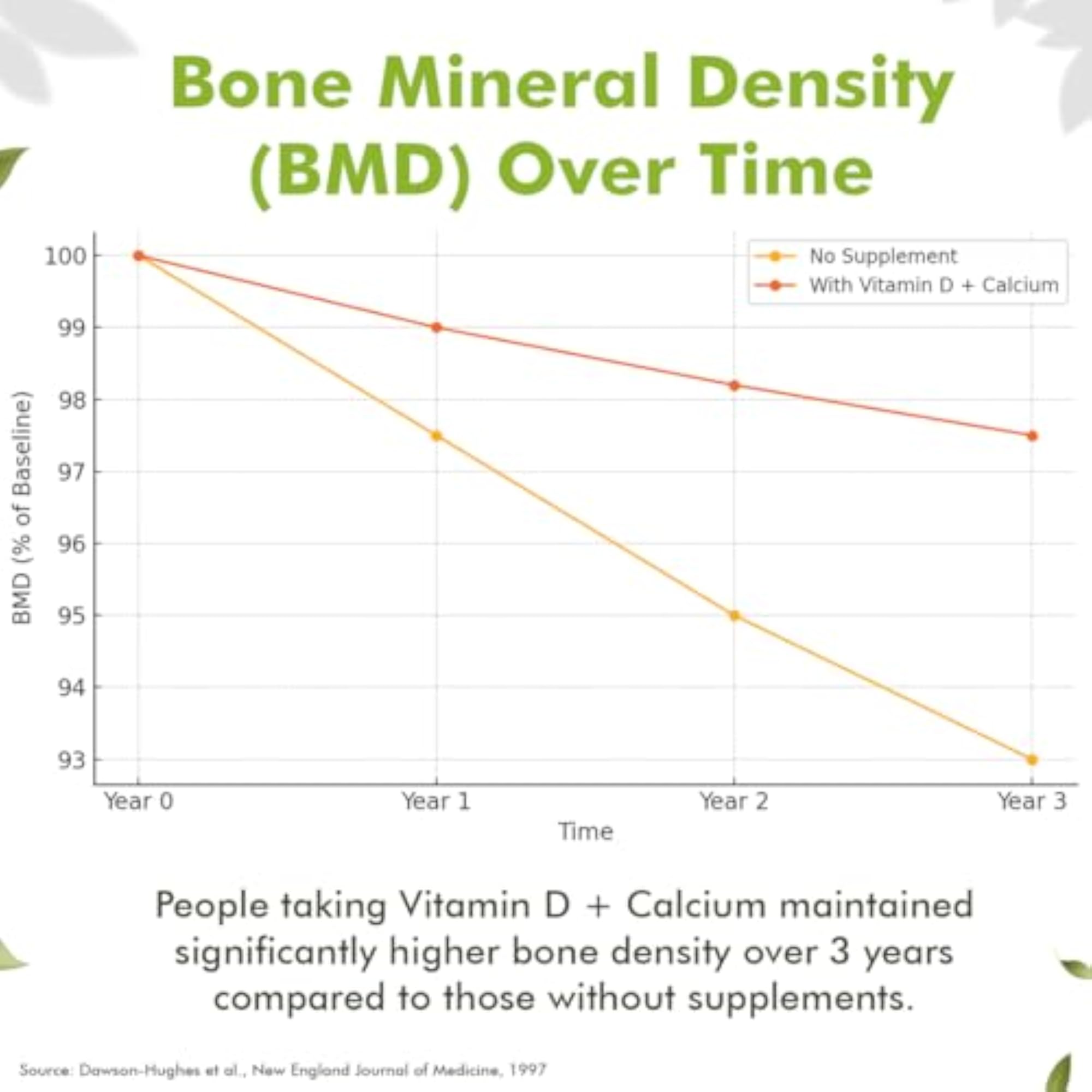 Calcium Magnesium Zinc Vitamin D3, Vegetarian Tablets