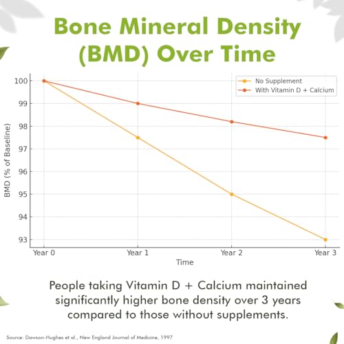 Sprowt Calcium Magnesium Zinc Vitamin D3, B12 & K- Vegetarian Tablets I Supplement for Women and Men, For Bone Health & Joint Support (30 Count (Pack of 1))