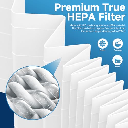 Image of 3 Packs BF35 Replacement Filter Compatible with BreatheSmart Classic BF35 Air Cleaner Purifier for Longer Usage,3 x Main Filters + 3 x Carbon Pre-Filters