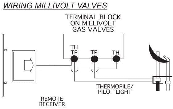 Wiring diagram for millivolt gas valves