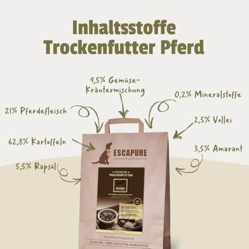 ESCAPURE Trockenfutter Testpaket – Gebackenes Premiumfutter mit 98% Fleisch – Monoprotein, getreidefrei, ohne Zusatzstoffe – Für alle Altersklassen (3x1,5kg)
