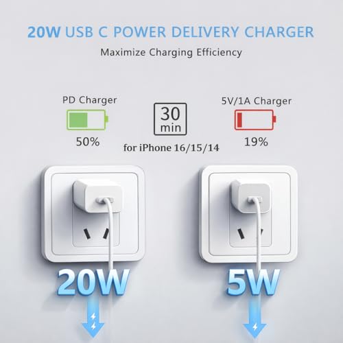 Image of HESPA 20W Fast Charging Adapter with 2 Meter Cable | Original Like Fast Speed | 6 Months Warranty | Compatible with iPhone 14, 13, 12, 11, X, XR, 8 & Others