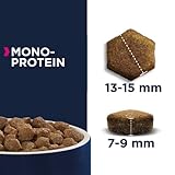 Eukanuba Daily Care Mono-Protein Hundefutter - Trockenfutter mit nur Ente als tierischem Protein, allergenarme Rezeptur, 2,3 kg