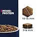Eukanuba Daily Care Mono-Protein Hundefutter - Trockenfutter mit nur Ente als tierischem Protein, allergenarme Rezeptur, 2,3 kg