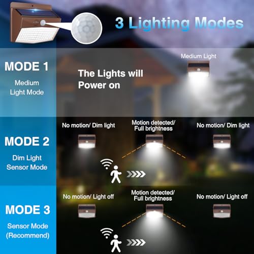 image for Peasur [12 Packs] Solar Outdoor Lights Motion Sensor Solar Security Li