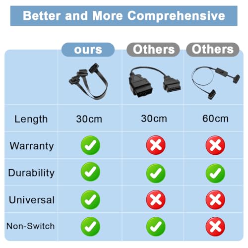 Image of STHIRA OBD2 Spliter 2 in 1 Extension Cable 16-Pin Male to Dual Female OBDII Connector Cable for Automotive Diagnostic Scan Tools, Code Readers, and Monitoring Devices