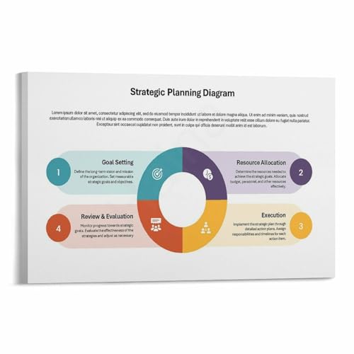 STRATEGIC PLANNING HOW TO BUILD WINNING STRATEGIES Poster 5 Canvas