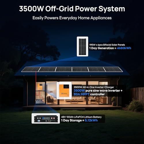 Image of ECO-WORTHY 4.68KWH Complete Solar Panel Kit 1200W 48V with Lithium Battery and Inverter for Home: 6pcs 195W N-Type Bifacial Solar Panels + 1pc 48V 100Ah Li-Battery + 1pc 3500W Solar Inverter