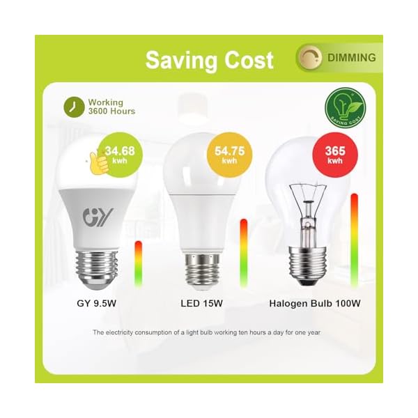 GY E27 LED Dimmbar Glühbirne, 9,5W 1521 Lumen Lampe, 100W Halogen Leuchtmittel ersetzt, Dimmbare Energiesparlampen, 3 stück – Bild 6