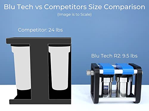 Blu Tech R2, Rv Water Filter System, 0.2 Micron Water Filter For Campers With Compact 5-Inch Filters, 2 Stage Premium Rv Water Filtration System, For Rvs, Vans, And Boats - By Blu Technology #TOP4