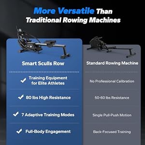 Merach RS3 Scull Rowing Machine for Home, Simulate Real Row, Ergonomic Seat — photo 5 of 6