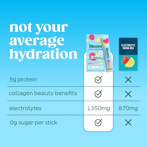 Image of Bloom Daily Hydration Electrolyte Powder Packets with Collagen, 5g Protein, Electrolytes, Vitamins & Minerals, Sugar Free Drink Mix, Strawberry Lemonade, 5 Count (Pack of 2)