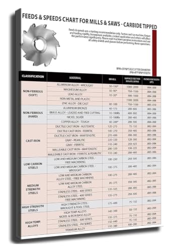 Mill Feed Rate Poster for Machining Workshop Setup