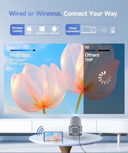 Image of Magcubic Mini Projector 4K Support, Portable Projector with WiFi 6 and Bluetooth 5.4, 5W Soundbase Speaker, Smart Proyector with Auto Vertical Keystone 180Rotatable for Movie Home Outdoor