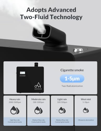 Image of 2026 Upgraded 3500 Sq.Ft HVAC Scent Diffuser for Home | Smart Whole House Waterless Diffuser with App & Remote Control, Hotel Collection Diffuser, Cold Air Tech, 600mL, Black