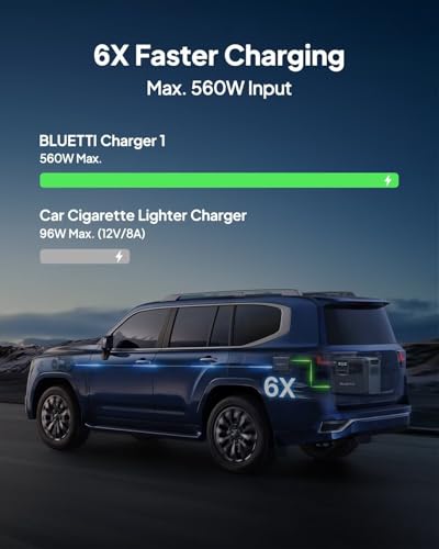 BLUETTI Charger 1, 560W Alternator Charger, Fast DC-DC Charger for Portable Power Stations, 6X Faster Than Cigarette Chargers, Compatible with 95% Solar Generator, Perfect for Road Trips, RVing - Thumbnail 2