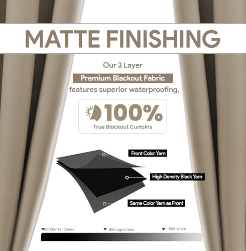 Image of LINENWALAS 100% True Blackout Curtains for Window (5 Feet) - Set of 2 | Matte Finish Complete Light Block | Thermal Insulated & Noise Reducing Room Darkening Curtains | UV Protection (Taupe)