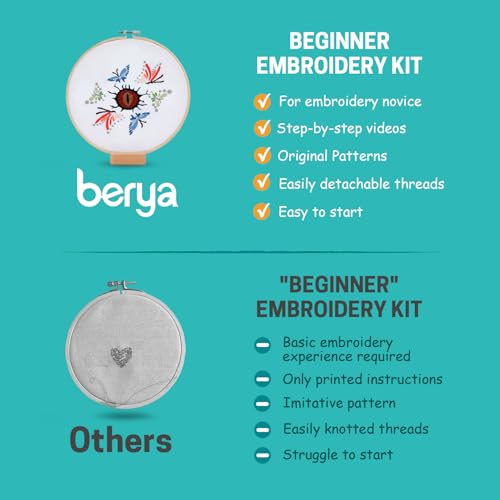 Image of Embroidery Kit for Adult Beginners, Butterfly Embroidery Kit with Step-by-Step Instructions and Video,Printed Cloth,7.87 inch Hoop, Display Stand,Color Threads,Threader & Needles for Craft Lover(BED002)