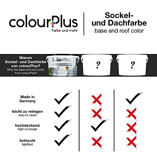 Sockelfarbe colourPlus in Steingrau, 5L, für Außenanwendungen