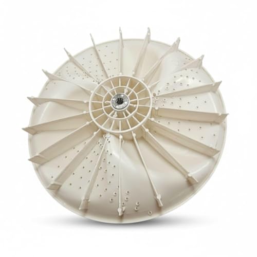 Product Variant View