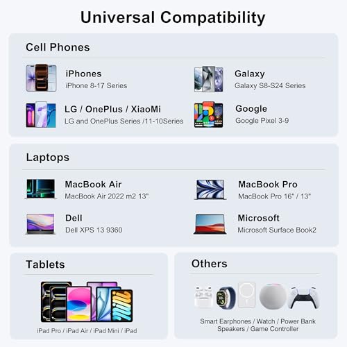 Image of 150W USB C Mac Book Pro Charger,6 Port Type C Charging Station PD Hub Brick USB A QC Wall Chargers Power Adapter Desk Plug Cube for iPhone 16 15 ProMax /AirPods4 65W Laptop Charger for MacBook Air Pro