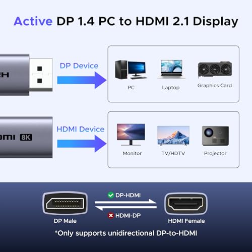 Image of UGREEN 8K@60Hz Active Display Port to HDMI Unidirectional Adapter with 4K@240Hz 2K@240Hz, DP 1.4 PC to HDMI 2.1 Display Male to Female Cable, Aluminum Converter Support VRR Compatible with AMD NVIDIA