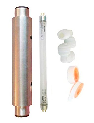Product Variant View