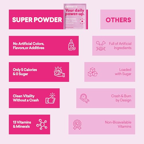 Image of EBOOST Super Powder Drink Mix - Pink Lemonade 0.2 oz 20 Pack Hydration Energizer Electrolytes Powder - 13 Vitamins & Minerals - 110 mg Caffeine - 0 Added Sugar - No Artificial Flavors or Sweeteners