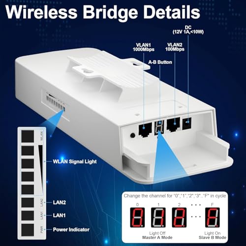 Image of Point to Point Starlink Internet Long Range Transmission with Bracket for Starlink Gen 3 Router, Starlink WiFi /Signal Extender, 5.8GHz 3KM 18dBi Antenna