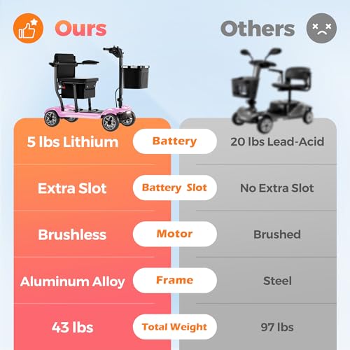 Image of Lightweight Mobility Scooter for Adults & Seniors - Cruise & Airport Approved, 43lb Foldable Portable Motorized Scooters with Dual Lithium Batteries for 30.4 Miles Travel, 300lb Capacity, Pink