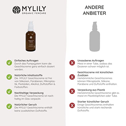 Gesichtscreme MYLILY Hyaluron Creme für unreine Haut