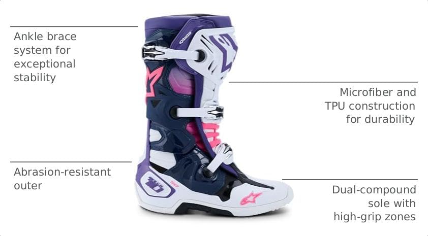 Image of Alpinestars Tech 10 Boots, High-Performance Motocross Boots, CE-Certified, 10, White /Violet /Navy blue /Pink Fluo