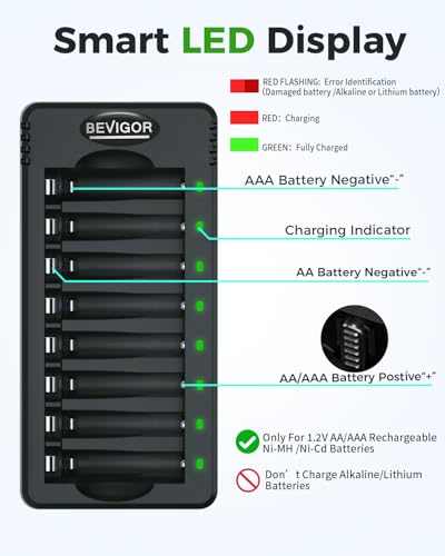 BEVIGOR Rechargeable AA Batteries with Charger, 10 Pack 2800mAh High Capacity Ni-MH Double A Batteries with Smart 8 Bay Smart Battery Charger, USB Fast Charging - Image 6