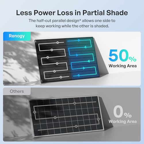 Renogy Bifacial Solar Panel 800W N-Type 16BB, 25% High-Efficiency by Renogy - Image 6