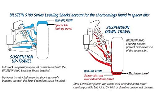 Bilstein 33-247717 Shock Absorber #TOP5