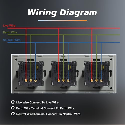 BSEED Unterputz Steckdose mit 20W USB und Typ C Port, Glas Wandsteckdose mit Wasserdicht Abdeckung Ideal f&uuml;r Feuchtr&auml;ume Outdoor und Indoor Verwendung, 228mm 3 Fach Wei&szlig;
