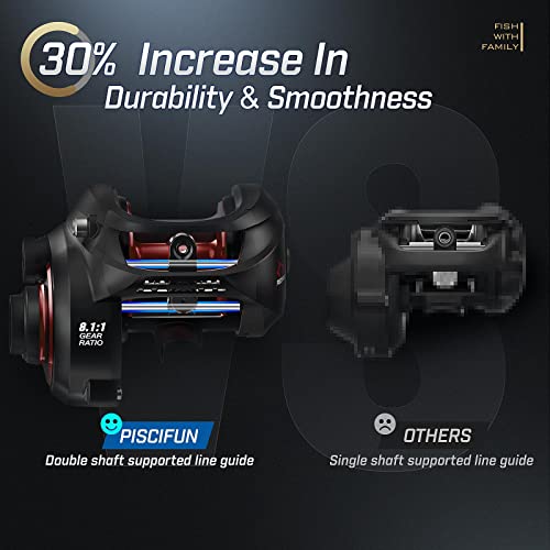 Piscifun Alijoz Baitcaster Fishing Reel, 300 Size Aluminum Frame Baitcasting Reel, 33Lbs Max Drag 5.9:1 Gear Ratio, Freshwater & Saltwater Low Profile Casting Reel For Musky For Musky (Right Handed) #TOP4