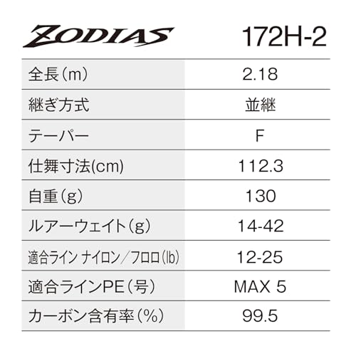 シマノ(SHIMANO) バスロッド 26ゾディアス 172H-2 2枚目