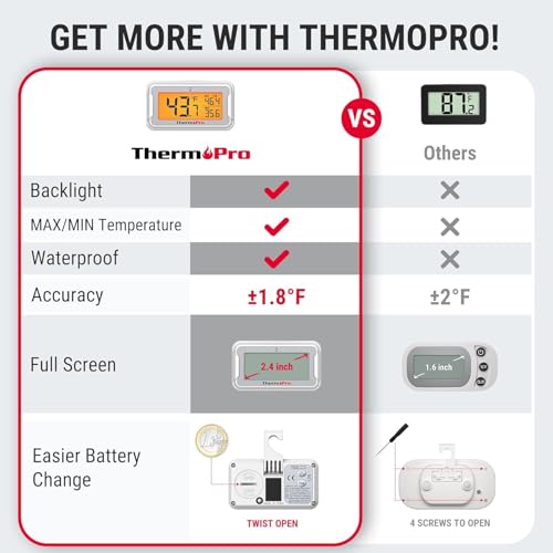 Image of LABART THERMOPRO TP110 Refrigerator Thermometer with Large Backlit LCD Display, Waterproof, 1 Pack with Max /Min Recording for Home, Office, School, Outdoor, Camping, Hiking, Hunting, Fishing